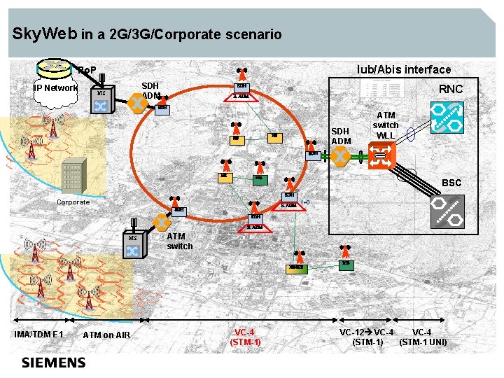 Sky. Web in a 2 G/3 G/Corporate scenario Iub/Abis interface Po. P IP Network