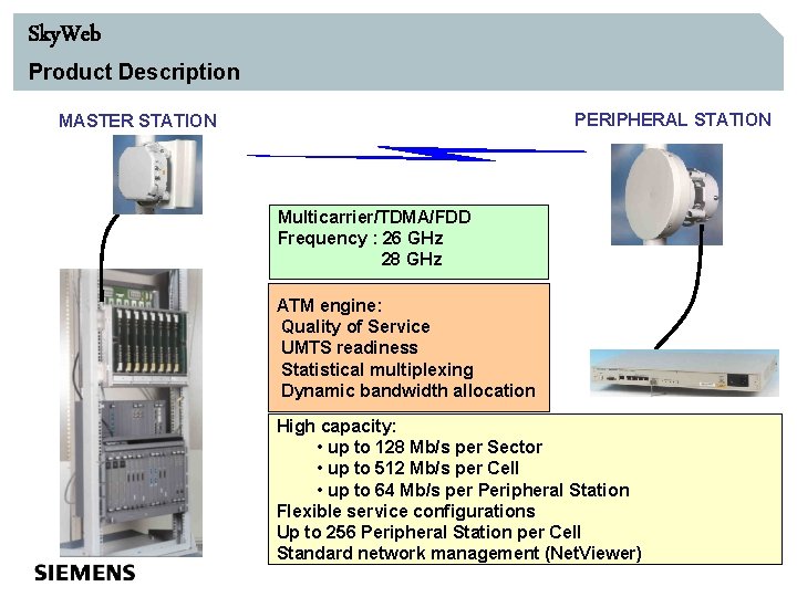 Sky. Web Product Description PERIPHERAL STATION MASTER STATION Multicarrier/TDMA/FDD Frequency : 26 GHz 28