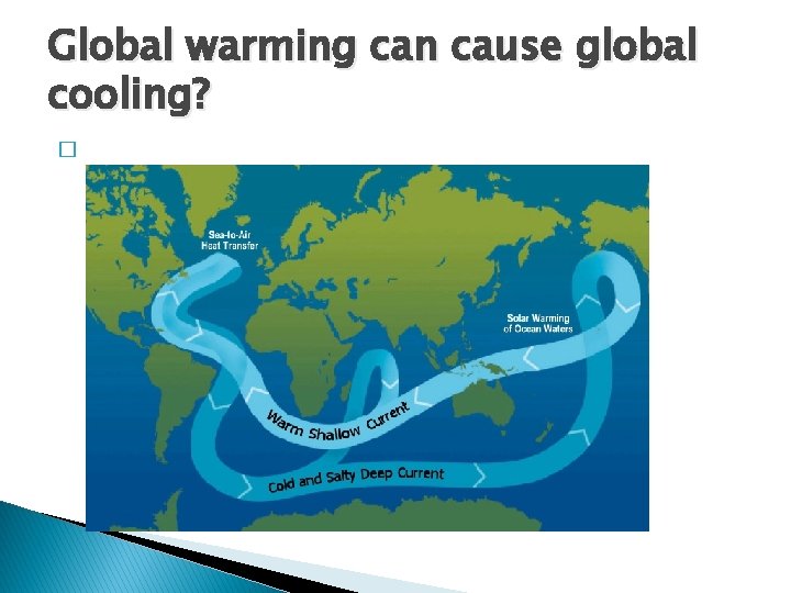 Global warming can cause global cooling? � 