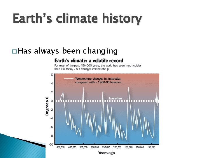 Earth’s climate history � Has always been changing 