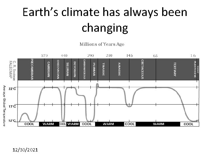 Earth’s climate has always been changing 12/30/2021 