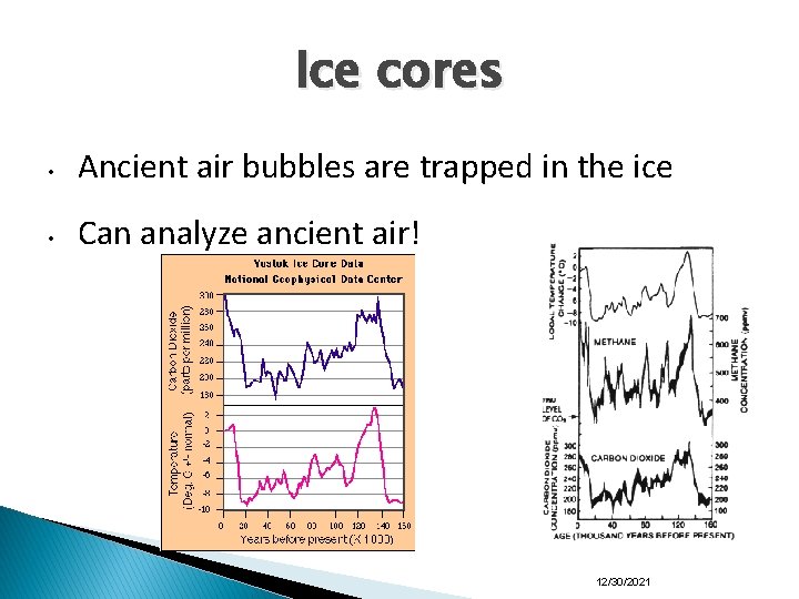 Ice cores • Ancient air bubbles are trapped in the ice • Can analyze