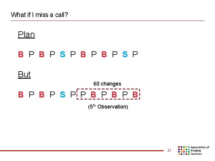 What if I miss a call? Plan B P B P S P But