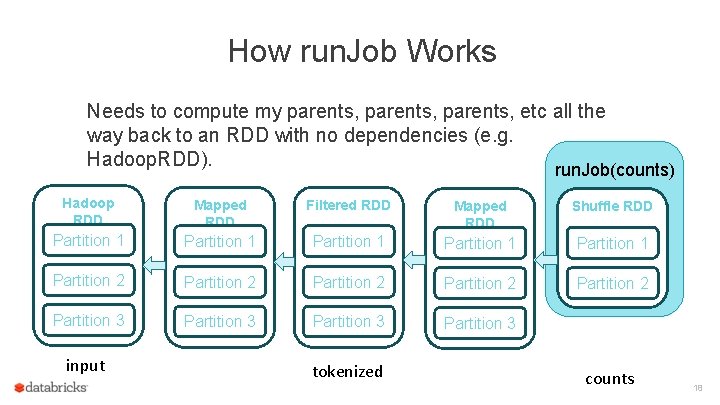 How run. Job Works Needs to compute my parents, etc all the way back