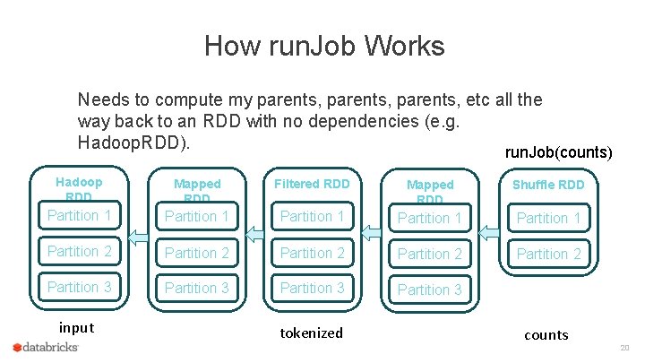 How run. Job Works Needs to compute my parents, etc all the way back