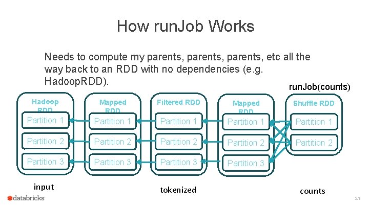 How run. Job Works Needs to compute my parents, etc all the way back