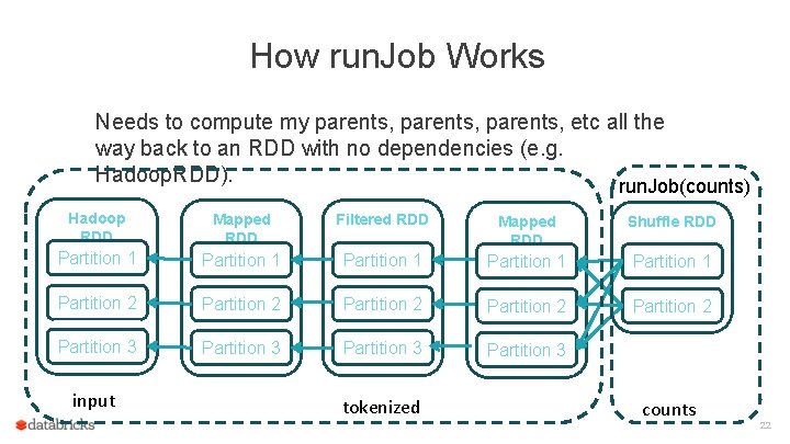 How run. Job Works Needs to compute my parents, etc all the way back