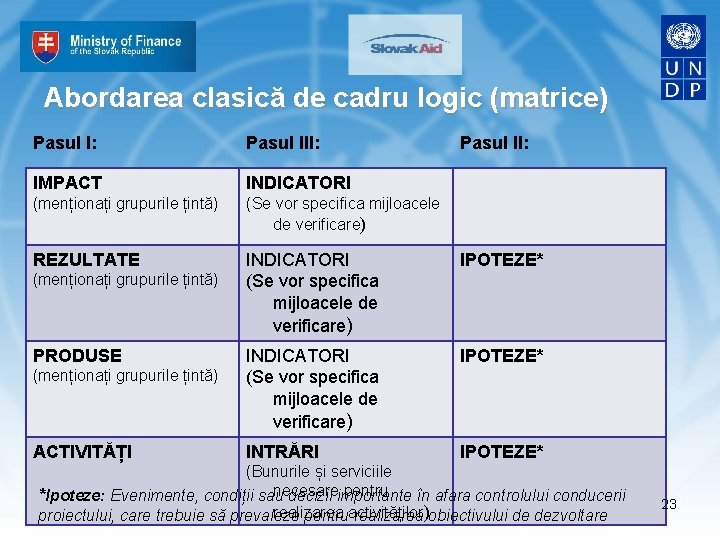 Abordarea clasică de cadru logic (matrice) Pasul I: Pasul III: IMPACT INDICATORI (menționați grupurile