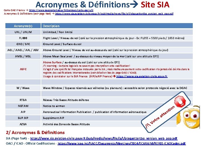 Acronymes & Définitions Site SIA Carte OACI France https: //www. geoportail. gouv. fr/donnees/carte-oaci-vfr Acronymes