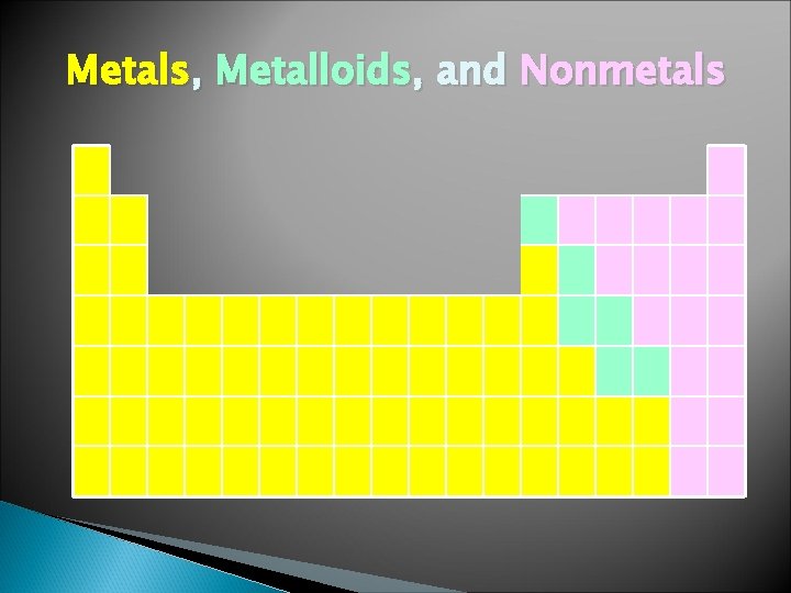 Metals, Metalloids, and Nonmetals 