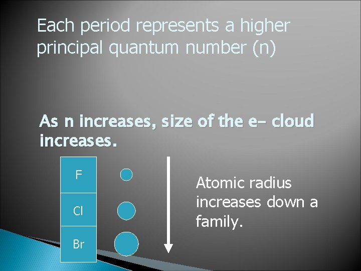 Each period represents a higher principal quantum number (n) As n increases, size of