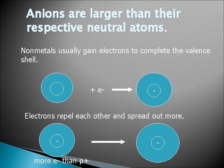 Anions are larger than their respective neutral atoms. Nonmetals usually gain electrons to complete