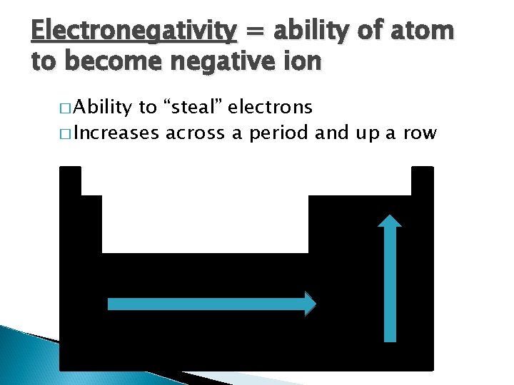 Electronegativity = ability of atom to become negative ion � Ability to “steal” electrons