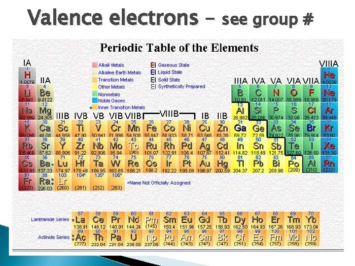Valence electrons – see group # 