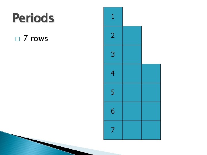 Periods 1 7 rows 2 � 3 4 5 6 7 
