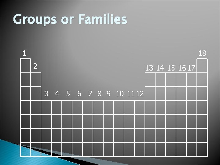 Groups or Families 1 18 2 13 14 15 16 17 3 4 5