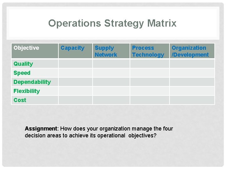 Operations Strategy Matrix Objective Capacity Supply Network Process Technology Organization /Development Quality Speed Dependability