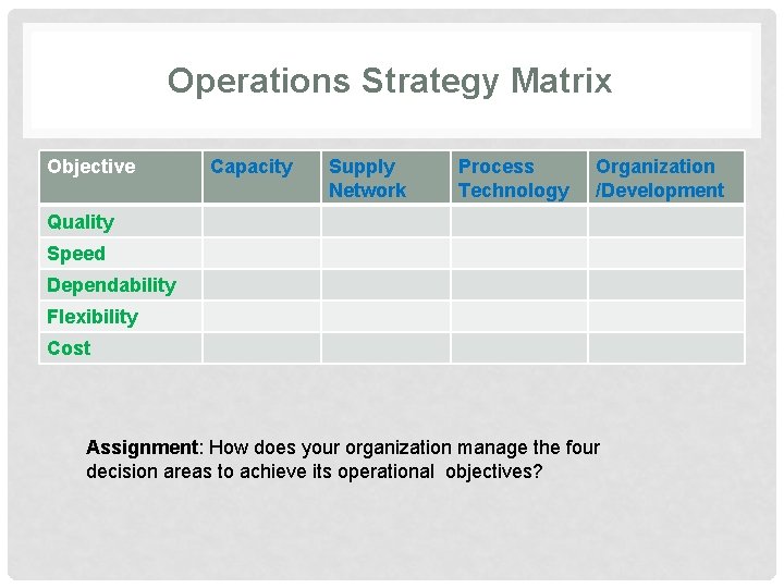 Operations Strategy Matrix Objective Capacity Supply Network Process Technology Organization /Development Quality Speed Dependability Operations Strategy Matrix Objective Capacity Supply Network Process Technology Organization /Development Quality Speed Dependability