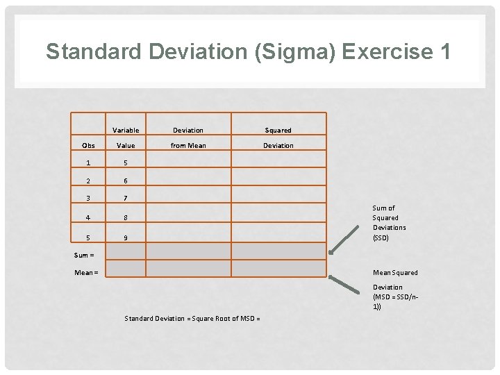 Standard Deviation (Sigma) Exercise 1 Variable Deviation Squared Obs Value from Mean Deviation 1