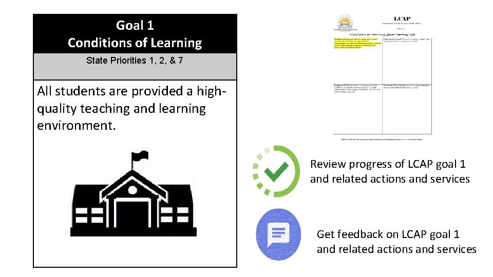Goal 1 Conditions of Learning State Priorities 1, 2, & 7 All students are