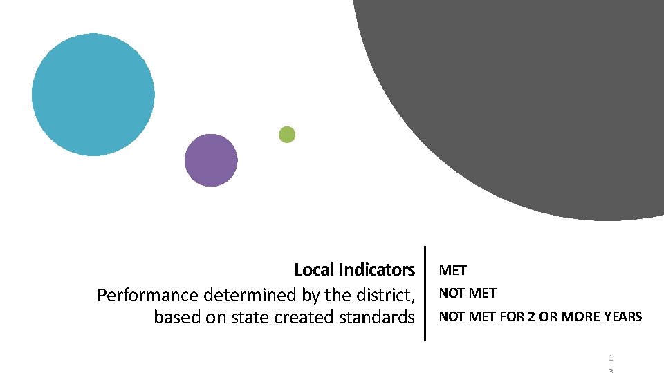 Local Indicators Performance determined by the district, based on state created standards MET NOT