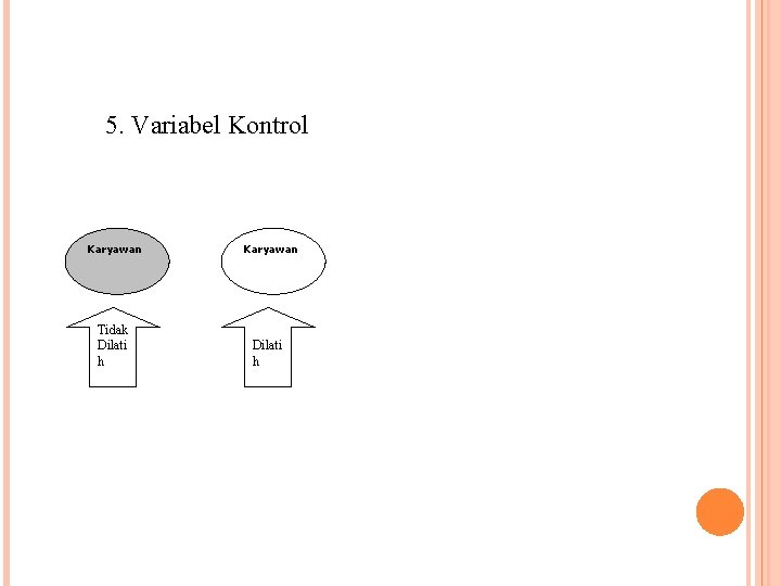 5. Variabel Kontrol Karyawan Tidak Dilati h Karyawan Dilati h 