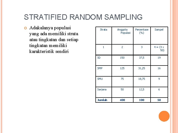 STRATIFIED RANDOM SAMPLING Adakalanya populasi yang ada memiliki strata atau tingkatan dan setiap tingkatan