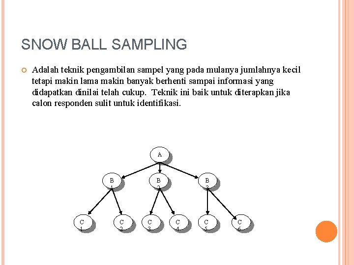 SNOW BALL SAMPLING Adalah teknik pengambilan sampel yang pada mulanya jumlahnya kecil tetapi makin