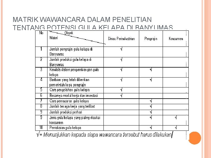 MATRIK WAWANCARA DALAM PENELITIAN TENTANG POTENSI GULA KELAPA DI BANYUMAS. 