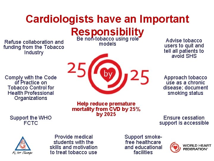 Cardiologists have an Important Responsibility Be non-tobacco using role Refuse collaboration and funding from