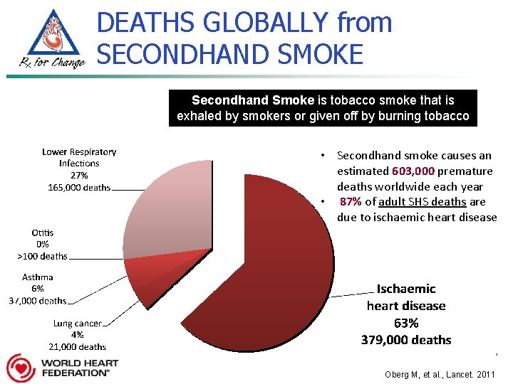 DEATHS GLOBALLY from SECONDHAND SMOKE Secondhand Smoke is tobacco smoke that is exhaled by