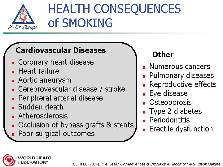HEALTH CONSEQUENCES of SMOKING Cardiovascular Diseases n n n n n Coronary heart disease