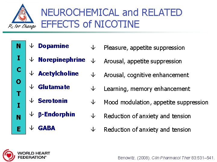 NEUROCHEMICAL and RELATED EFFECTS of NICOTINE N â Dopamine I â Norepinephrine â Arousal,