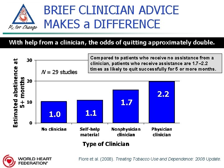 BRIEF CLINICIAN ADVICE MAKES a DIFFERENCE With help from a clinician, the odds of