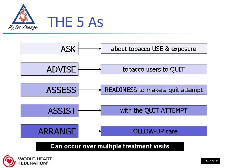 THE 5 As ASK about tobacco USE & exposure ADVISE tobacco users to QUIT