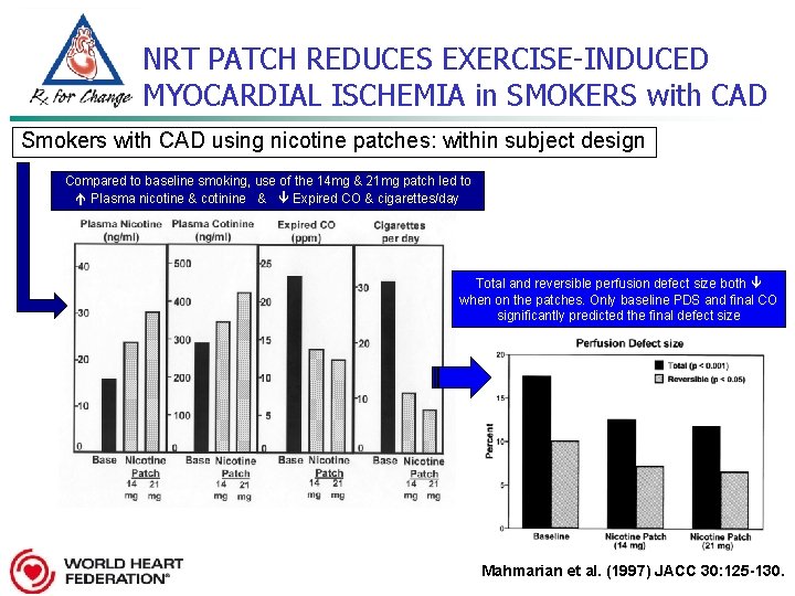 NRT PATCH REDUCES EXERCISE-INDUCED MYOCARDIAL ISCHEMIA in SMOKERS with CAD Smokers with CAD using