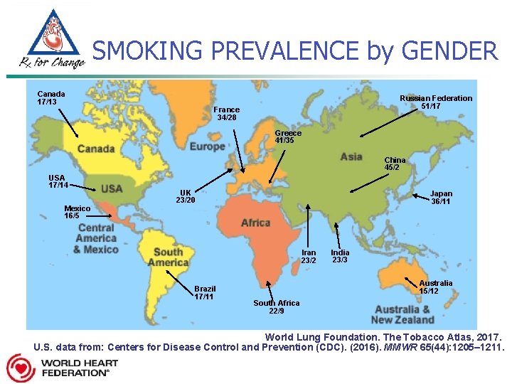 SMOKING PREVALENCE by GENDER Canada 17/13 Russian Federation 51/17 France 34/28 Greece 41/35 China