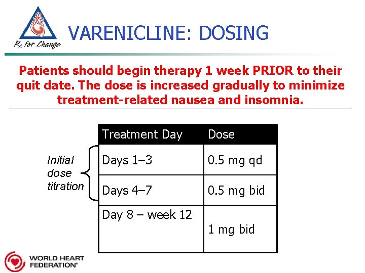 VARENICLINE: DOSING Patients should begin therapy 1 week PRIOR to their quit date. The