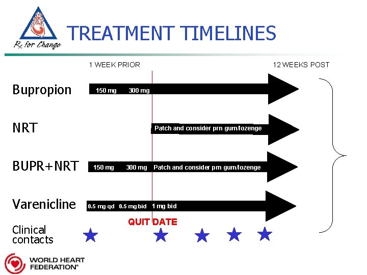 TREATMENT TIMELINES 1 WEEK PRIOR Bupropion 150 mg 300 mg NRT BUPR+NRT Varenicline Clinical