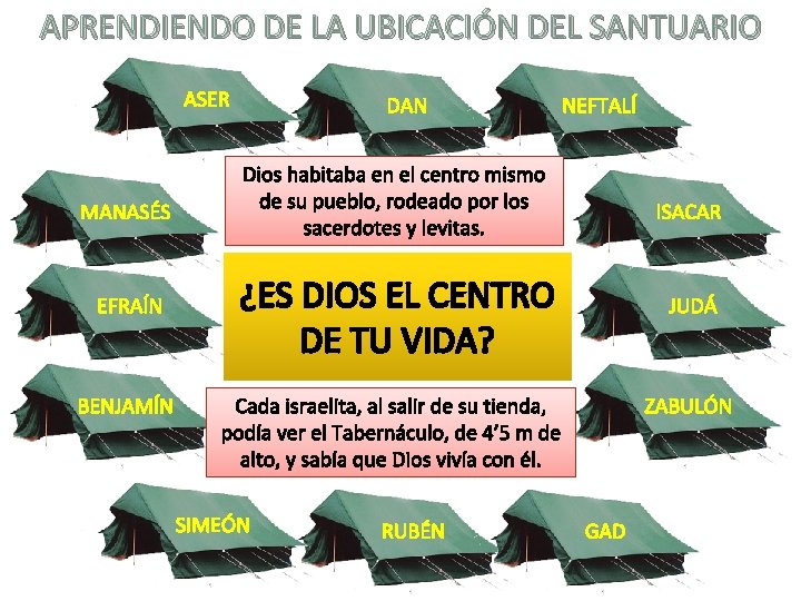 APRENDIENDO DE LA UBICACIÓN DEL SANTUARIO ASER EFRAÍN BENJAMÍN NEFTALÍ Dios habitaba en el