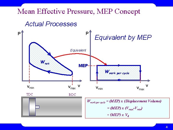 Mean Effective Pressure, MEP Concept Actual Processes P P Equivalent by MEP Equivalent Wnet