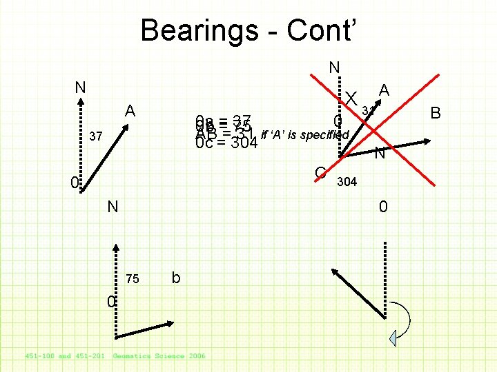 Bearings - Cont’ N N X 31 A 0 a = 37 0 0
