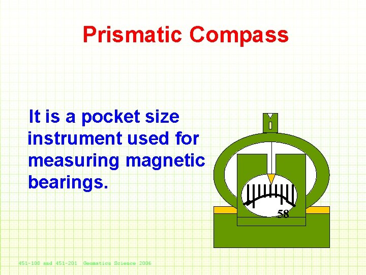 Prismatic Compass It is a pocket size instrument used for measuring magnetic bearings. 58