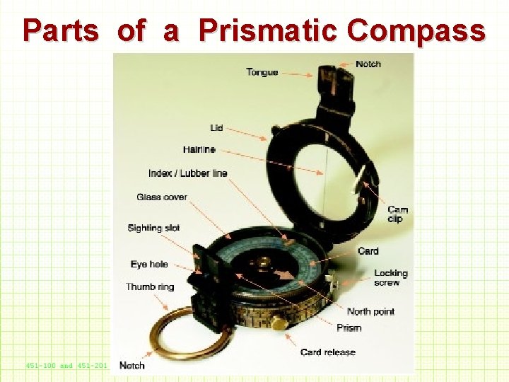 Parts of a Prismatic Compass 