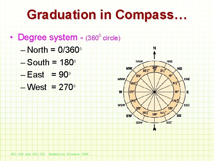 Graduation in Compass… • Degree system - (3600 circle) – North = 0/360 –