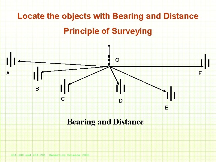 Locate the objects with Bearing and Distance Principle of Surveying O A F B