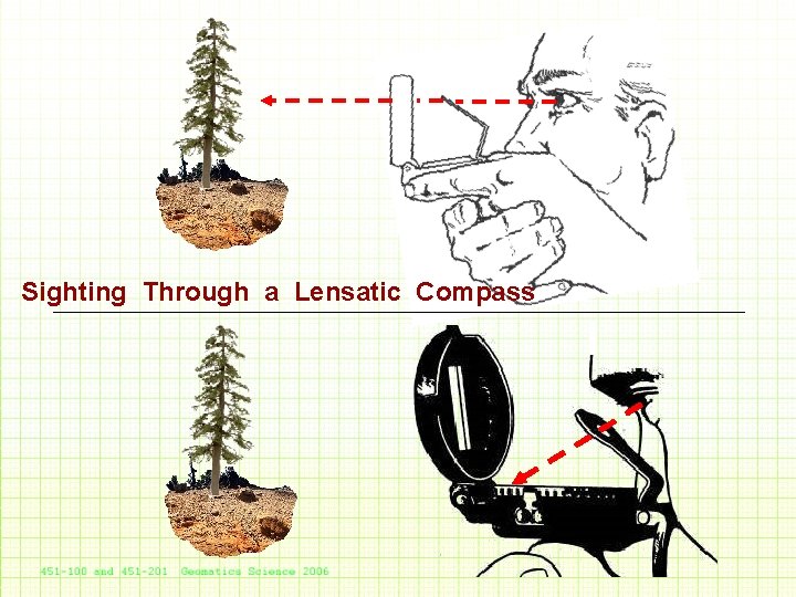 Sighting Through a Lensatic Compass 