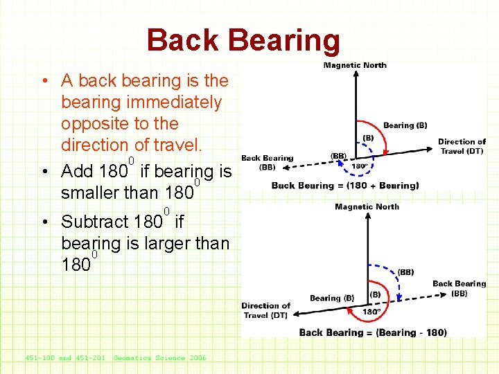 Back Bearing • A back bearing is the bearing immediately opposite to the direction