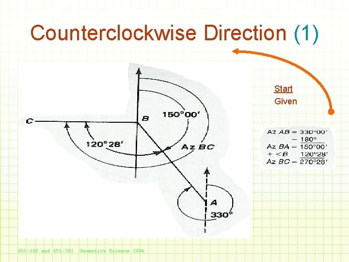 Counterclockwise Direction (1) Start Given 