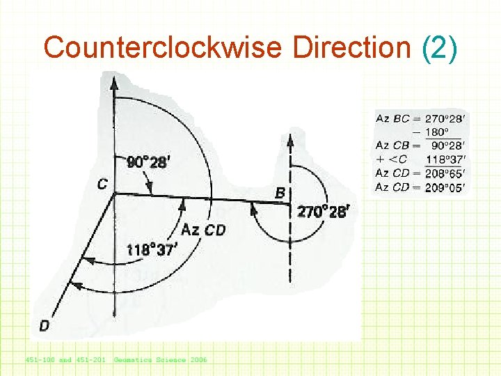 Counterclockwise Direction (2) 